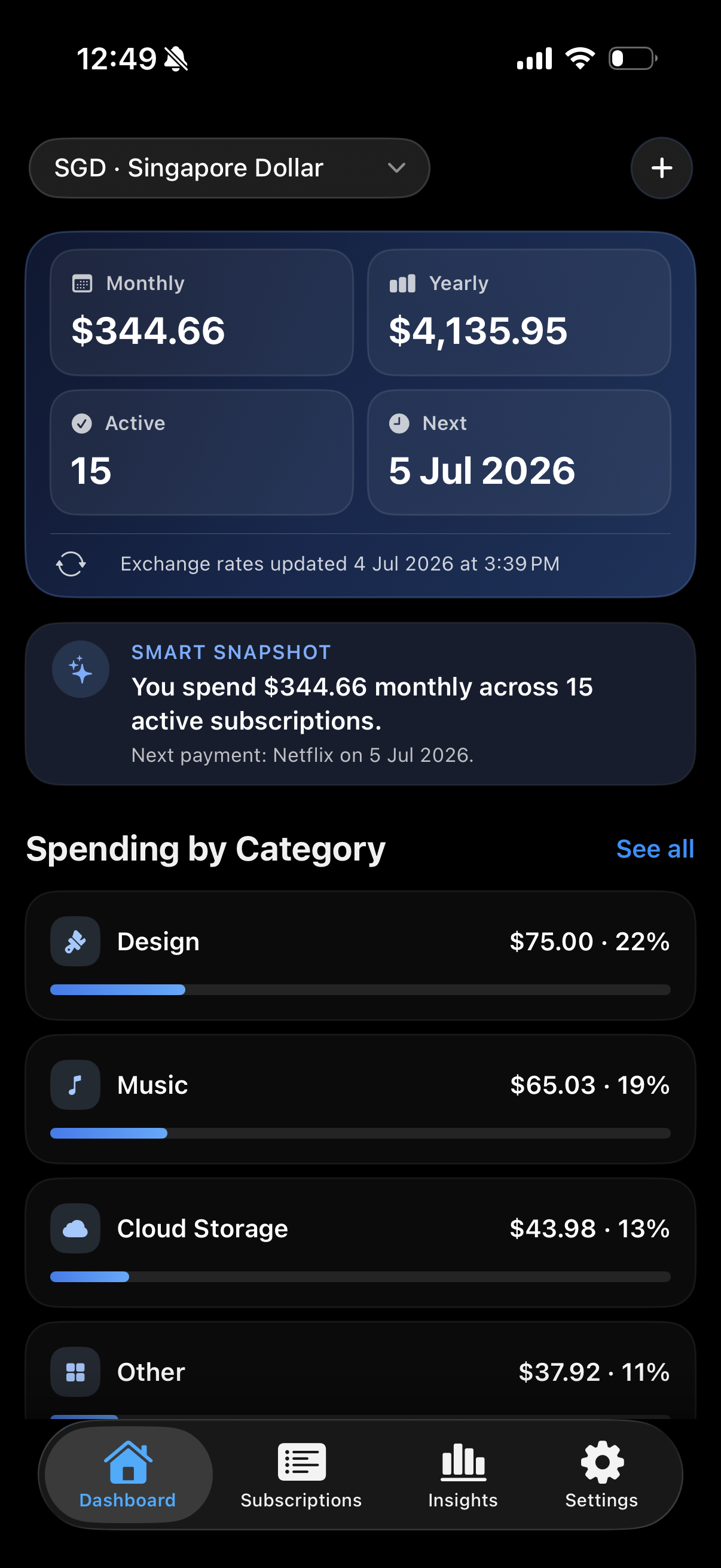 SubTrack+ dashboard showing monthly spend, yearly totals, active subscriptions, and spending categories